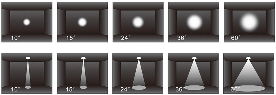 Beam throw angle comparison across different venue sizes